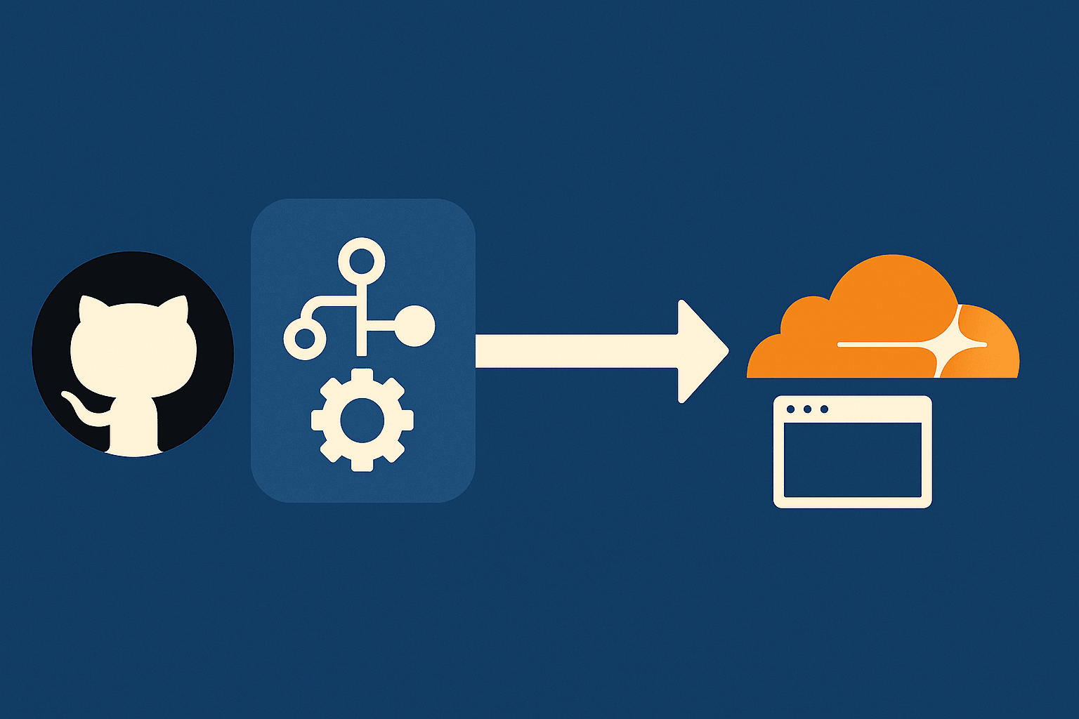 CI/CD Dasar dengan GitHub Actions dan Cloudflare Pages